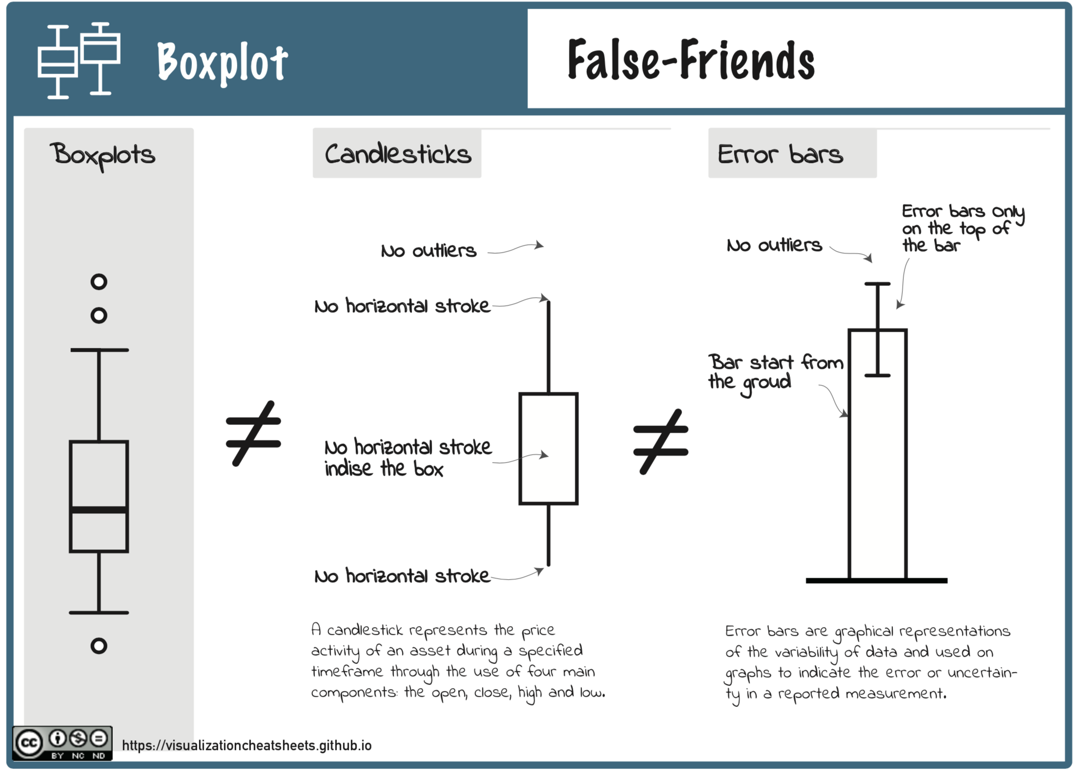 Cheat Sheets for Visualization Techniques | visualizationcheatsheets ...